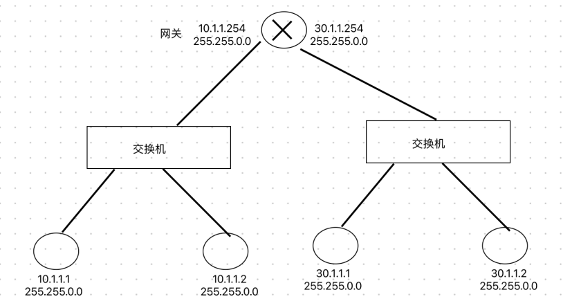 拓扑图